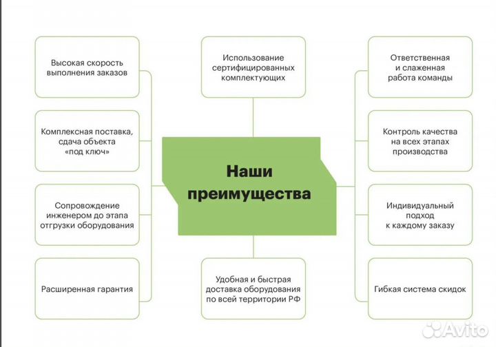 Главный распределительный щит (грщ (ру-0,4)