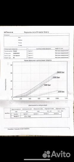 Форсунки Kia bongo 3 евро 3 2008 год