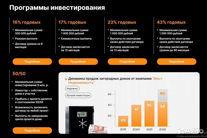 Вклад 23 годовых на 12 месяцев