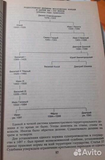 История России