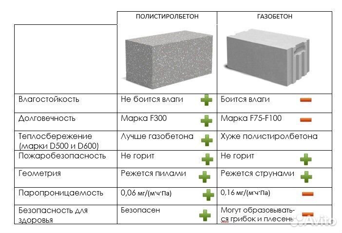 Блоки полистиролбетонные от производителя