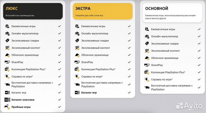 Подписка PS Plus, Extra & Deluxe, + EA PLay Лично
