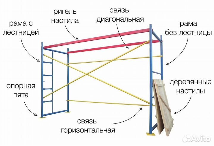 Леса строительные