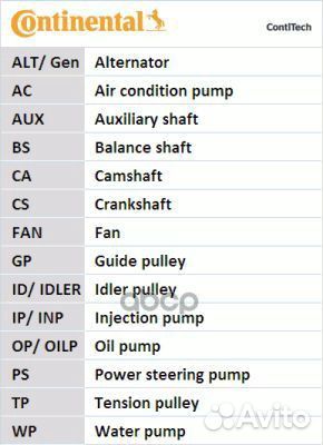 Ремень грм ваз 2110 16кл Contitech contitech CT996