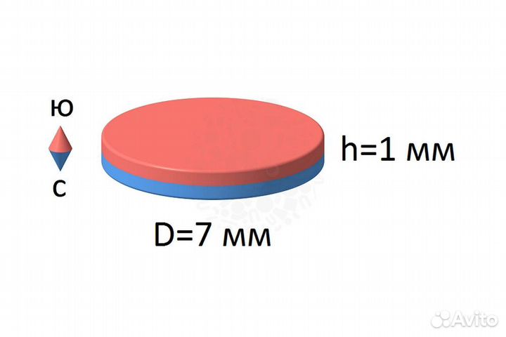 Неодимовый магнит диск 7*1 мм