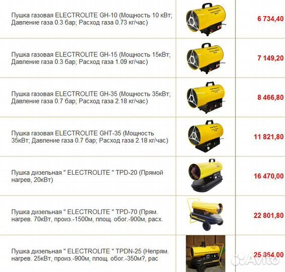 Газовая дизельная пушка Electrolite