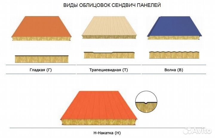 Сэндвич панели высокого качества
