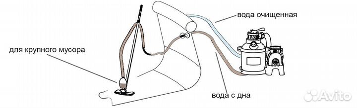 Пылесос для бассейна