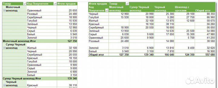 Excel (таблицы, графики, статистика, анализ)
