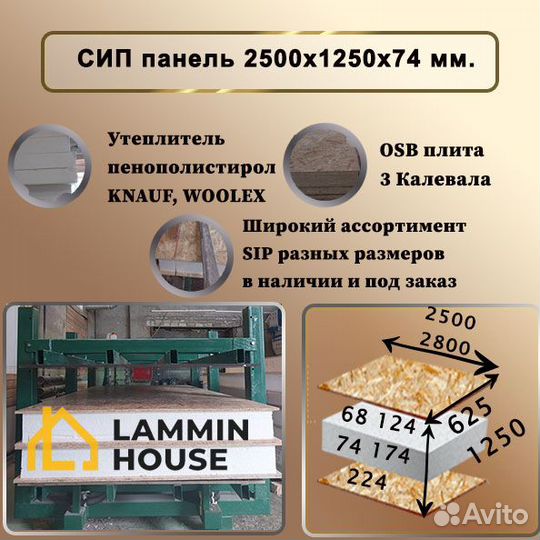 Сип панели 2500х1250х74 мм. Все типы