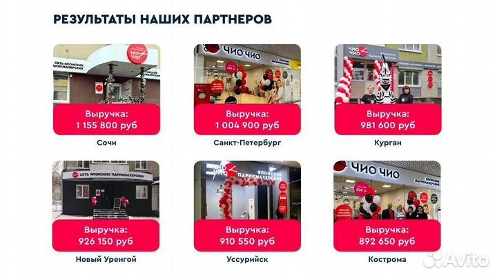 Франшиза парикмахерская Чио Чио