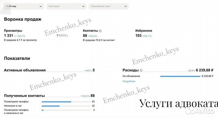 Авитолог, услуги авитолога, продвижение на авито