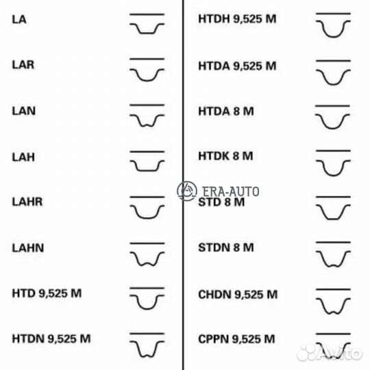 Contitech CT1082 Ремень грм honda civic/FR-V/stream 00-06 1.6-1.7