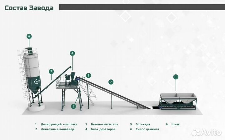 Бетонный завод ленточный 144 м3
