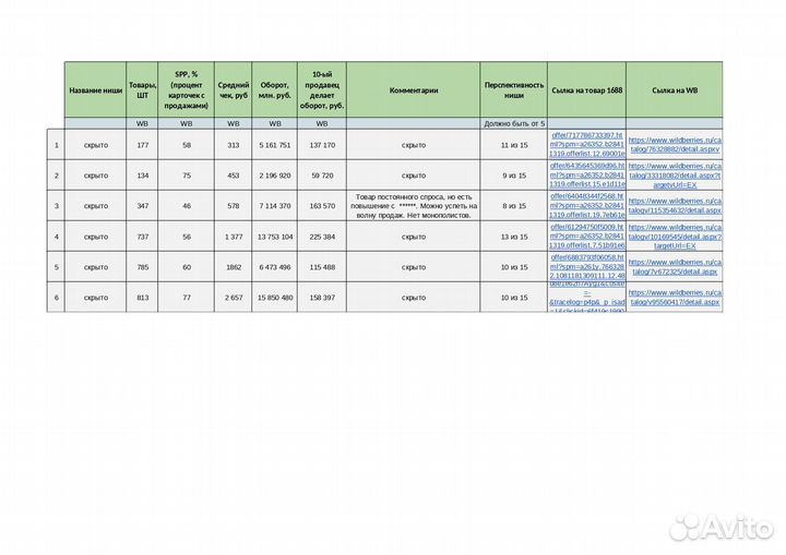 Подбор товара для маркетплейса wildberries и ozon