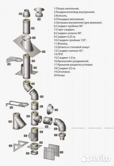 Реклама Без посредников Дымоходы из нержавеющей ст