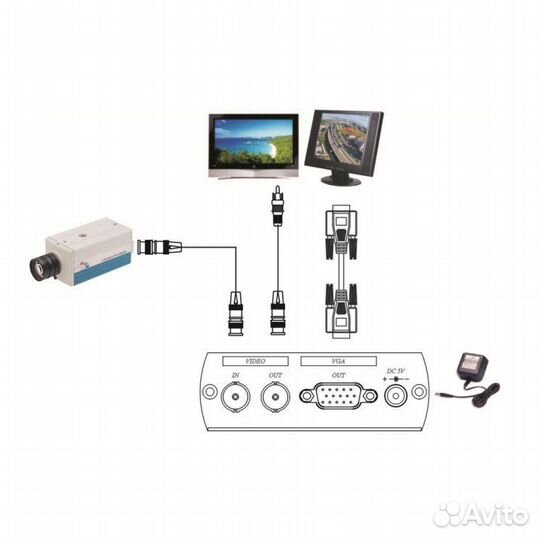 AD001H Конвертер аналогового видеосигнала в VGA