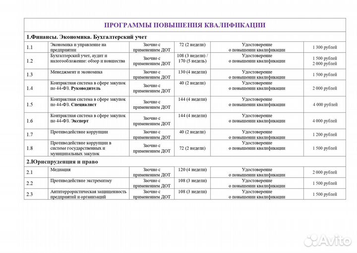 Продаются учебные программы ночу дпо