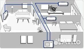 Кондиц-ры Мульти-сплит Tosot R32
