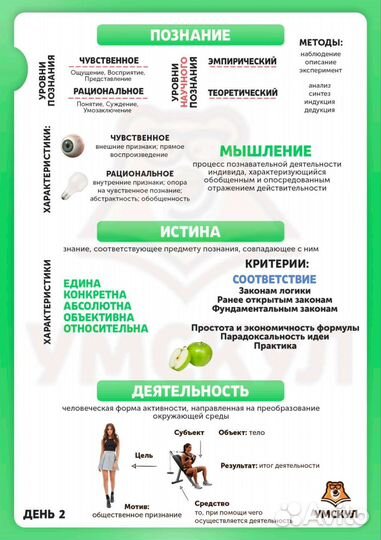 Материал для подготовки к егэ по обществознанию