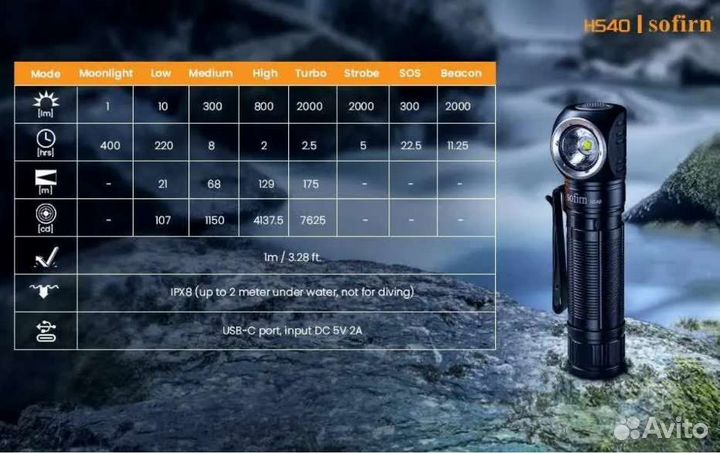 Фонарик налобный Sofirn HS40