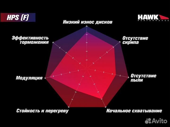 Колодки тормозные HB586F.660 hawk HPS AP Racing CP