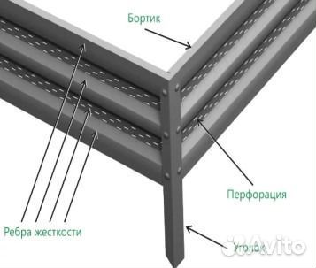Оцинкованные перфорированные грядки, бортики