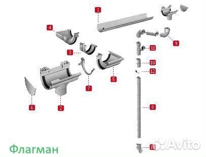 Водосточные системы Николь (Nicoll) в Саратове