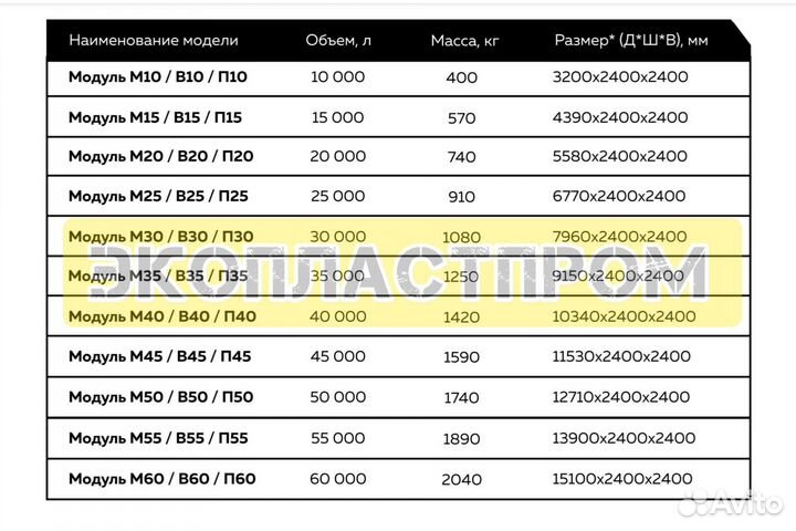 Модульная ёмкость 20м3 для подземного монтажа