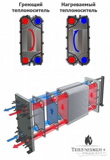 Пластины M10В для теплообменника Alfa Laval