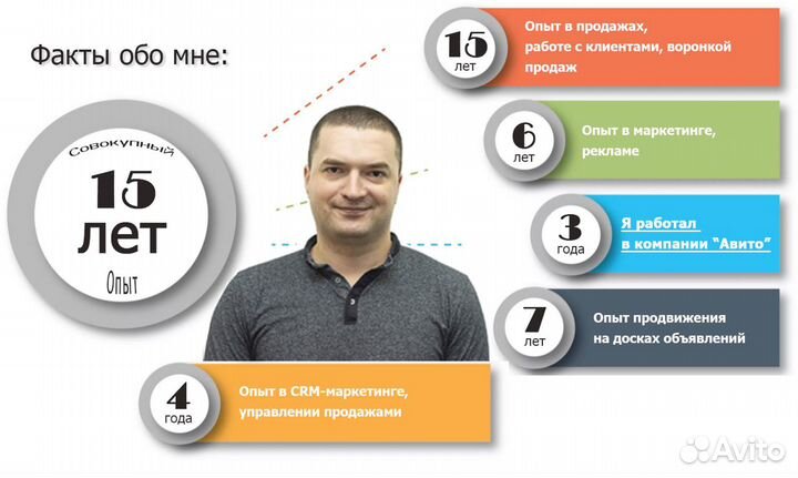 Авитолог услуги
