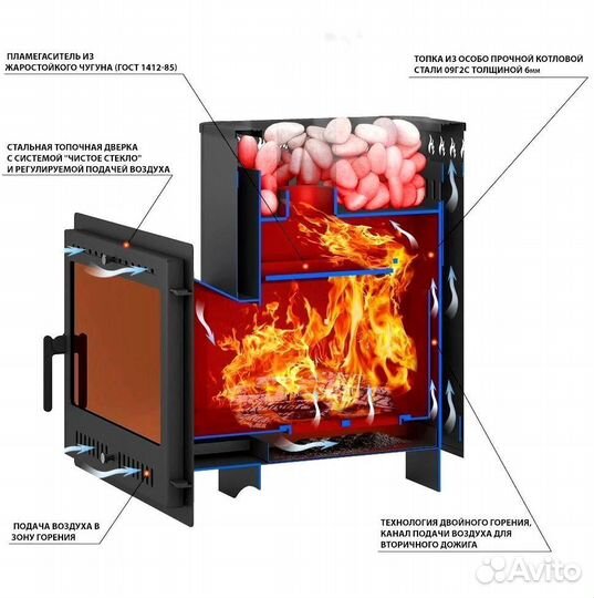 Печь для бани