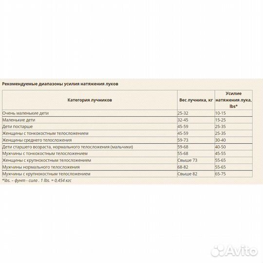 Лук рекурсивный Merida Orange 40Lbs