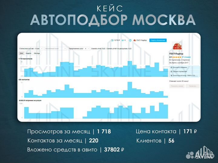 Авитолог - Постинг без блокировок / Обучение