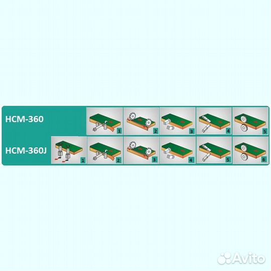 Кромкооблицовочный автоматический станок HCM 360