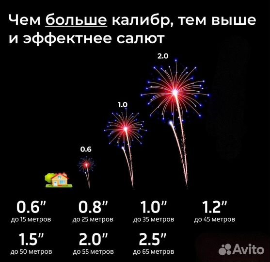 Фейерверк 100залпов Большой куш Доставка бесплатно