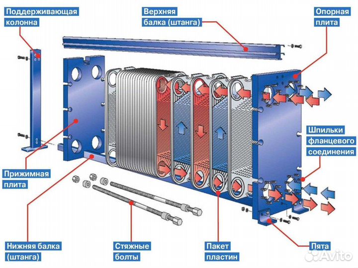 Теплообменник для гвс