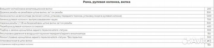 Ремонт велосипедов на Парнасе