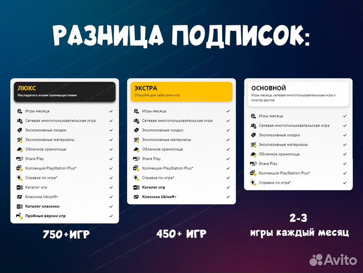 Подписка Ps Plus Экстра 12 мес для PS4 / PS5