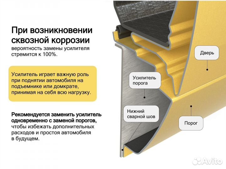 Ремонтные пороги Renault Kangoo 1 KC рестайлинг