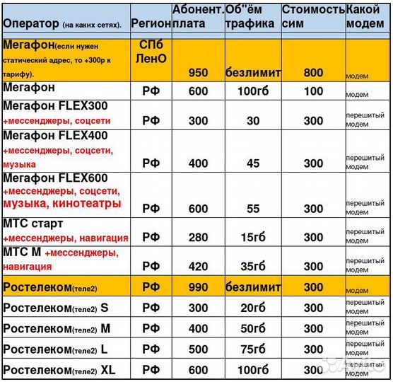 Роутер/модем 4G LTE CPE903 CPF903