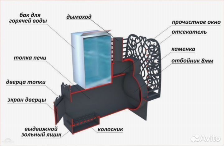 Печь для бани из трубы 8мм