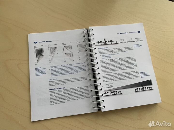Учебник The midi Manual (4 изд.)