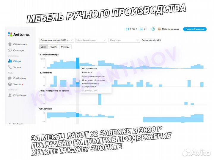 Авитолог/Маркетолог с гарантией результата