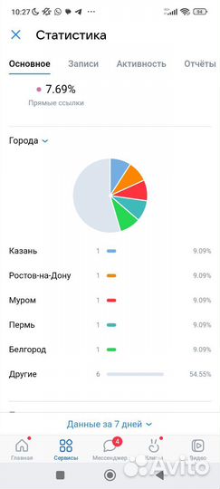 Продам группу вконтакте