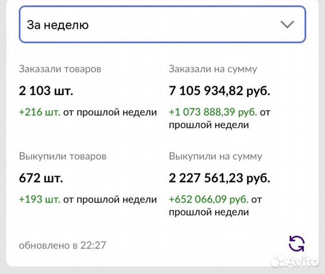 Запуск бизнеса на wildberries под ключ