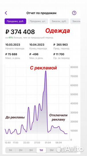 Продвижение на WB. Реклама на вб. Маркетплейсы