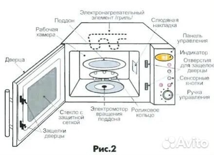 Запчасти для свч печей микровлновки