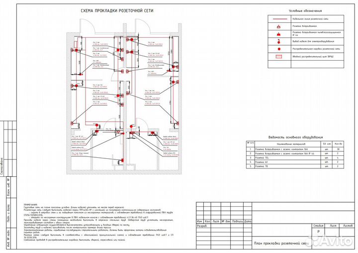 Проектирование систем электроснабжения