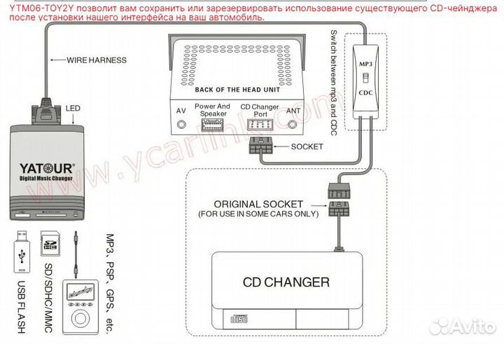 Yatour USB MP3 AUX-цифровой музыкальный адаптер